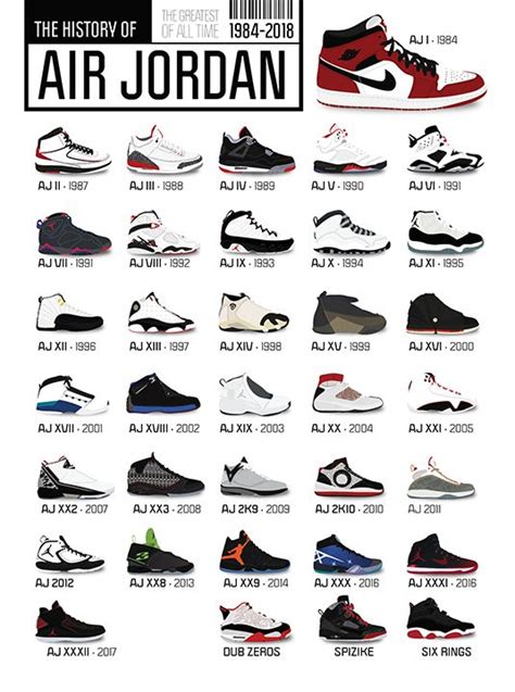 every jordan 1 ever released.